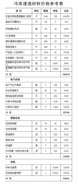 冷庫建造價格表